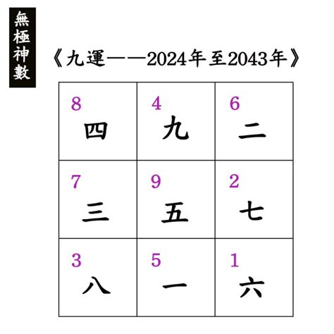 八運入九運|九運（2024